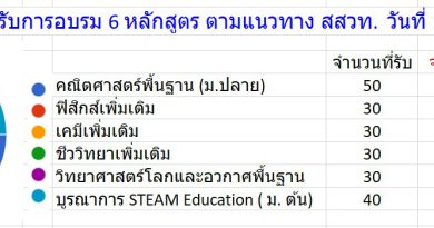 Update ยอดผู้สมัคร 6 หลักสูตร