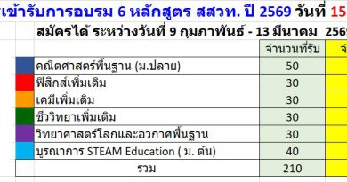 Update ยอดผู้สมัครอบรม 15/02/69